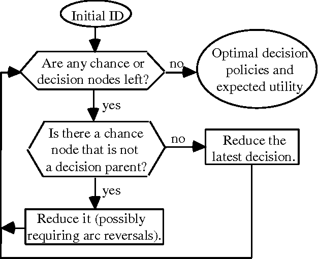 Figure 1 for Mixtures of Gaussians and Minimum Relative Entropy Techniques for Modeling Continuous Uncertainties