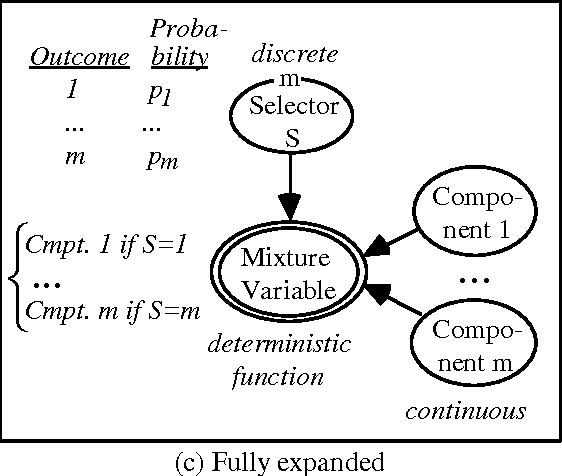 Figure 2 for Mixtures of Gaussians and Minimum Relative Entropy Techniques for Modeling Continuous Uncertainties