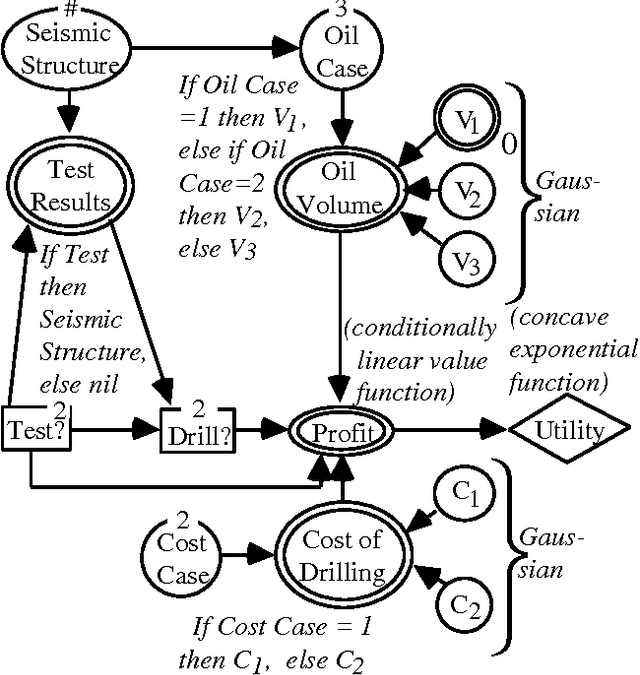 Figure 3 for Mixtures of Gaussians and Minimum Relative Entropy Techniques for Modeling Continuous Uncertainties