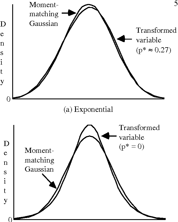 Figure 4 for Mixtures of Gaussians and Minimum Relative Entropy Techniques for Modeling Continuous Uncertainties