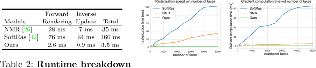 Figure 4 for Deep Feedback Inverse Problem Solver