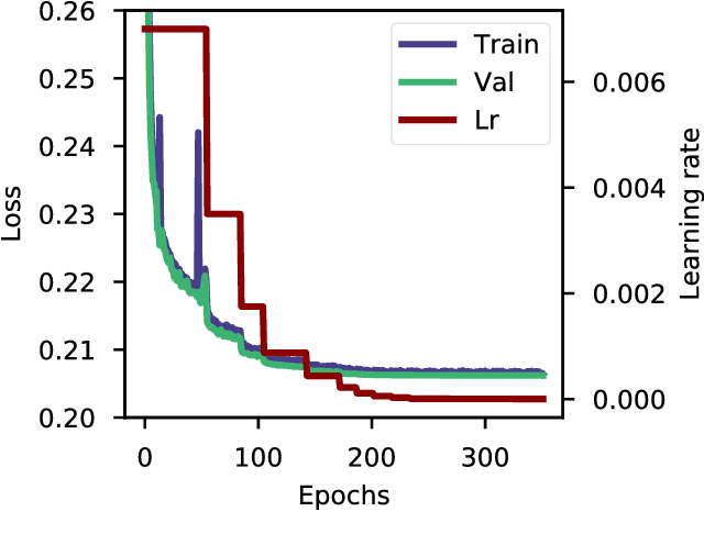 Figure 1 for Molecular Generation with Recurrent Neural Networks (RNNs)