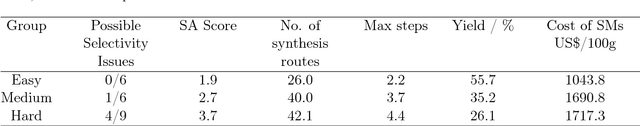 Figure 2 for Molecular Generation with Recurrent Neural Networks (RNNs)