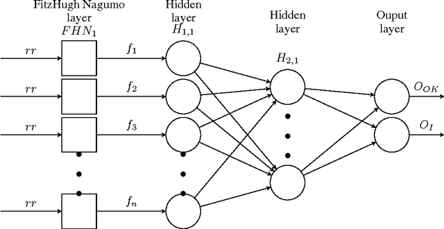 Figure 1 for Deep neural heart rate variability analysis