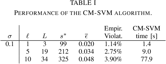 Figure 3 for Data-driven Abstractions with Probabilistic Guarantees for Linear PETC Systems