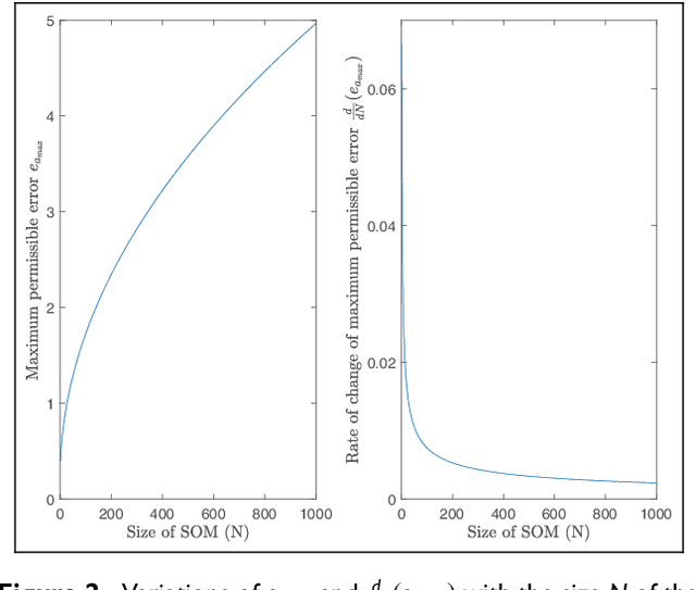 Figure 2 for Self-Organizing Maps for Storage and Transfer of Knowledge in Reinforcement Learning