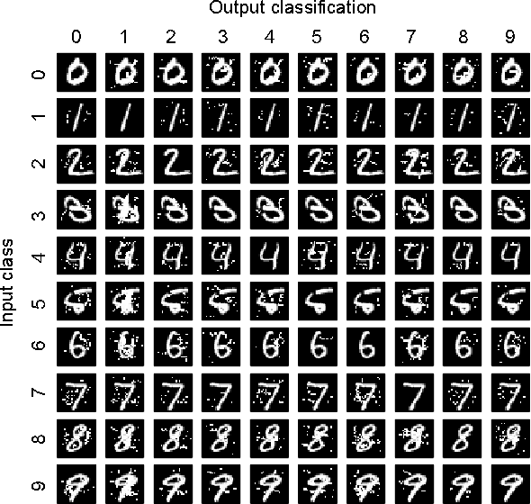 Figure 1 for The Limitations of Deep Learning in Adversarial Settings