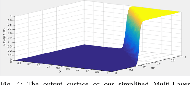 Figure 4 for The Limitations of Deep Learning in Adversarial Settings