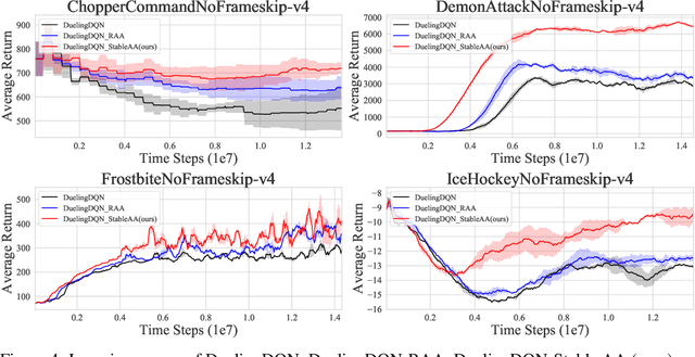 Figure 4 for Damped Anderson Mixing for Deep Reinforcement Learning: Acceleration, Convergence, and Stabilization