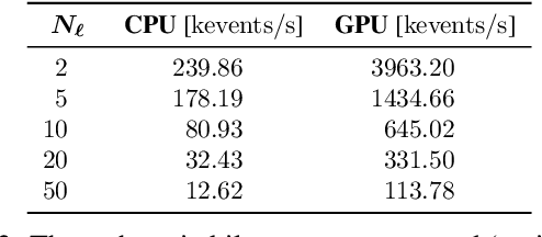 Figure 3 for Event-Based Motion Segmentation by Motion Compensation