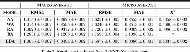 Figure 3 for Latent Bayesian Inference for Robust Earnings Estimates