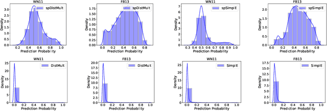 Figure 2 for Stay Positive: Knowledge Graph Embedding Without Negative Sampling