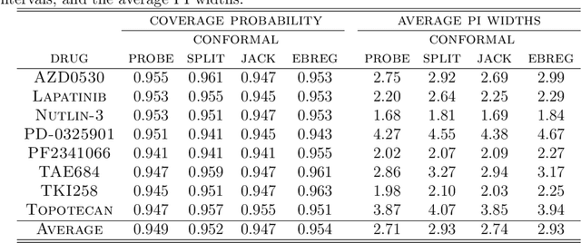 Figure 2 for Sparse high-dimensional linear regression with a partitioned empirical Bayes ECM algorithm