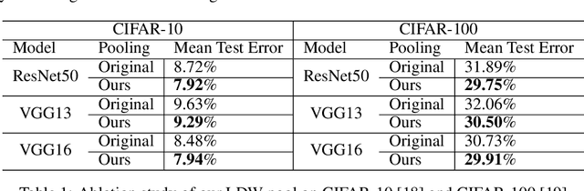 Figure 2 for Learnable Discrete Wavelet Pooling (LDW-Pooling) For Convolutional Networks