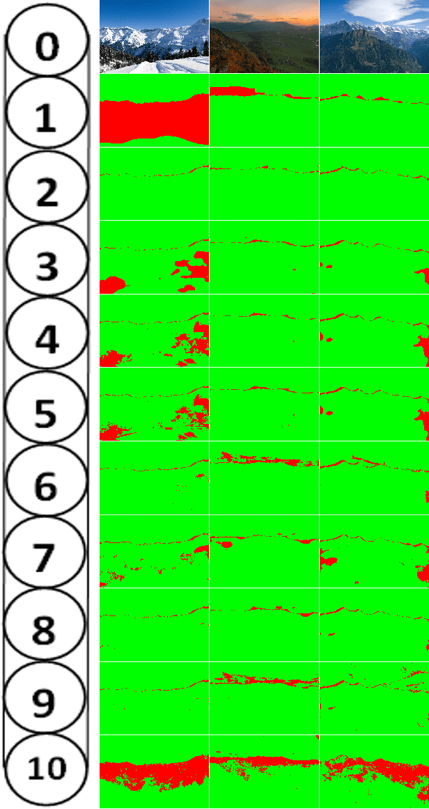 Figure 2 for Comparison of Semantic Segmentation Approaches for Horizon/Sky Line Detection