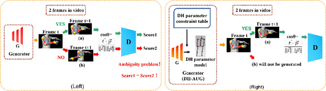 Figure 1 for DH-AUG: DH Forward Kinematics Model Driven Augmentation for 3D Human Pose Estimation