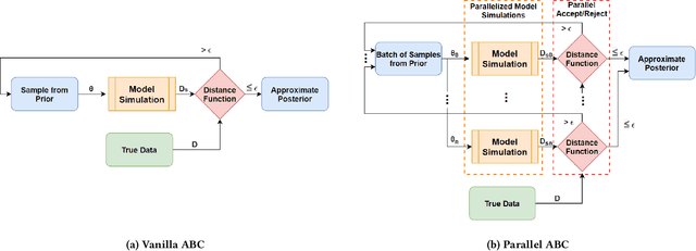 Figure 3 for Hardware-accelerated Simulation-based Inference of Stochastic Epidemiology Models for COVID-19