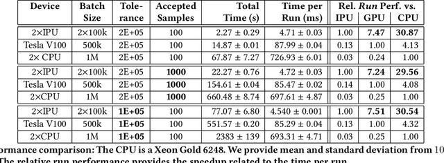 Figure 2 for Hardware-accelerated Simulation-based Inference of Stochastic Epidemiology Models for COVID-19