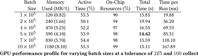 Figure 4 for Hardware-accelerated Simulation-based Inference of Stochastic Epidemiology Models for COVID-19