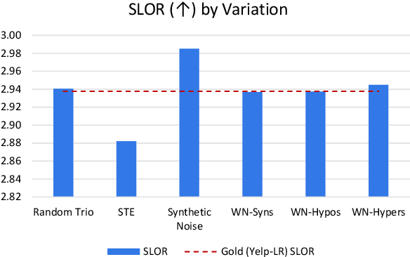 Figure 3 for GenAug: Data Augmentation for Finetuning Text Generators
