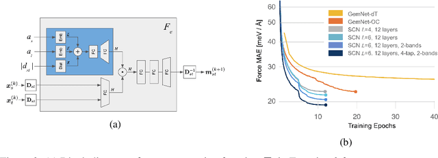 Figure 3 for Spherical Channels for Modeling Atomic Interactions