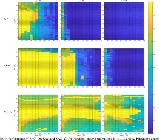 Figure 3 for Improving the Robustness of Reinforcement Learning Policies with $\mathcal{L}_{1}$ Adaptive Control