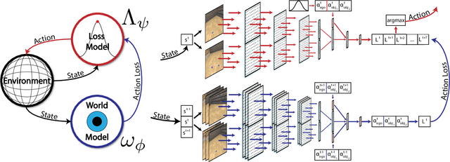 Figure 3 for Emergence of Structured Behaviors from Curiosity-Based Intrinsic Motivation
