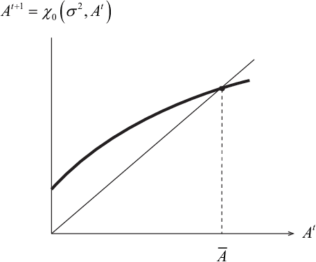 Figure 3 for Statistical Neurodynamics of Deep Networks: Geometry of Signal Spaces