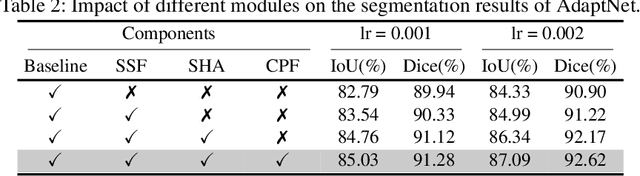Figure 4 for LensID: A CNN-RNN-Based Framework Towards Lens Irregularity Detection in Cataract Surgery Videos