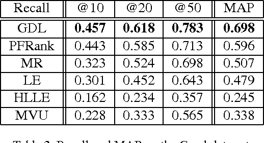 Figure 2 for Geodesic Distance Function Learning via Heat Flow on Vector Fields