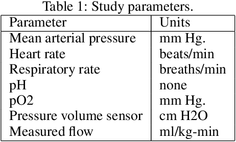 Figure 1 for A Preliminary Approach for Learning Relational Policies for the Management of Critically Ill Children