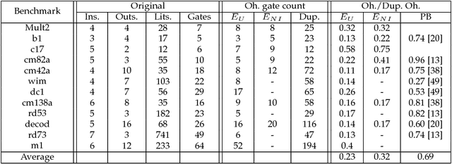 Figure 4 for Automatic Synthesis of Totally Self-Checking Circuits