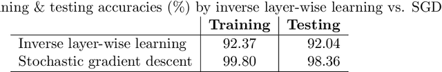 Figure 2 for An Analytic Layer-wise Deep Learning Framework with Applications to Robotics