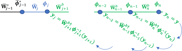 Figure 3 for An Analytic Layer-wise Deep Learning Framework with Applications to Robotics