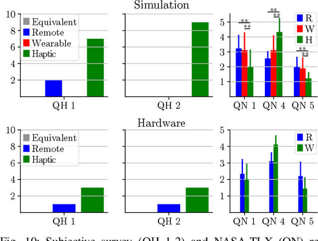 Figure 2 for Hand-worn Haptic Interface for Drone Teleoperation