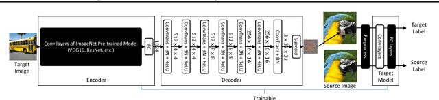 Figure 3 for Programmable Neural Network Trojan for Pre-Trained Feature Extractor