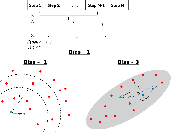 Figure 1 for Challenges in Procedural Multimodal Machine Comprehension:A Novel Way To Benchmark