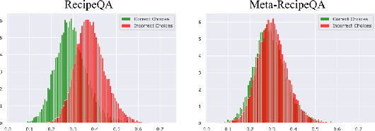 Figure 3 for Challenges in Procedural Multimodal Machine Comprehension:A Novel Way To Benchmark