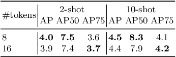 Figure 4 for Multimodal Few-Shot Object Detection with Meta-Learning Based Cross-Modal Prompting