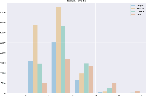 Figure 1 for Unsupervised and Distributional Detection of Machine-Generated Text