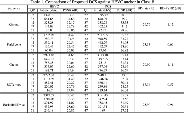 Figure 1 for Decomposition, Compression, and Synthesis (DCS)-based Video Coding: A Neural Exploration via Resolution-Adaptive Learning
