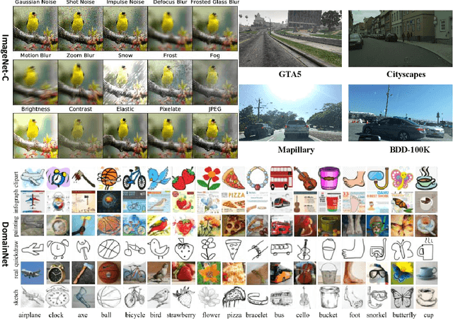 Figure 4 for Test-time Batch Statistics Calibration for Covariate Shift