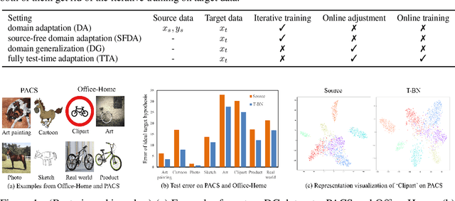 Figure 1 for Test-time Batch Statistics Calibration for Covariate Shift