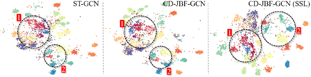 Figure 2 for Joint-bone Fusion Graph Convolutional Network for Semi-supervised Skeleton Action Recognition