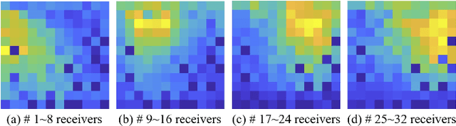 Figure 2 for Deep learning Inversion of Seismic Data