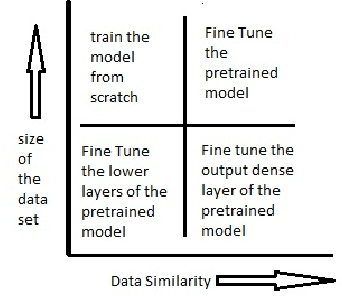 Figure 4 for Named-Entity Linking Using Deep Learning For Legal Documents: A Transfer Learning Approach