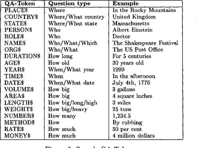 Figure 3 for Ranking suspected answers to natural language questions using predictive annotation