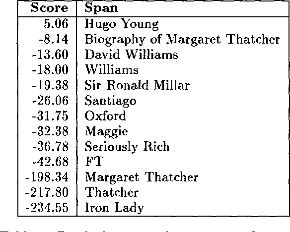 Figure 2 for Ranking suspected answers to natural language questions using predictive annotation