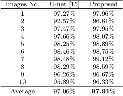 Figure 2 for Volume Preserving Image Segmentation with Entropic Regularization Optimal Transport and Its Applications in Deep Learning