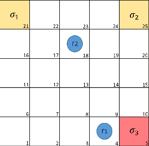 Figure 1 for Distributed Control using Reinforcement Learning with Temporal-Logic-Based Reward Shaping